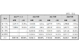 货款要不回，讨债公司能有效解决问题